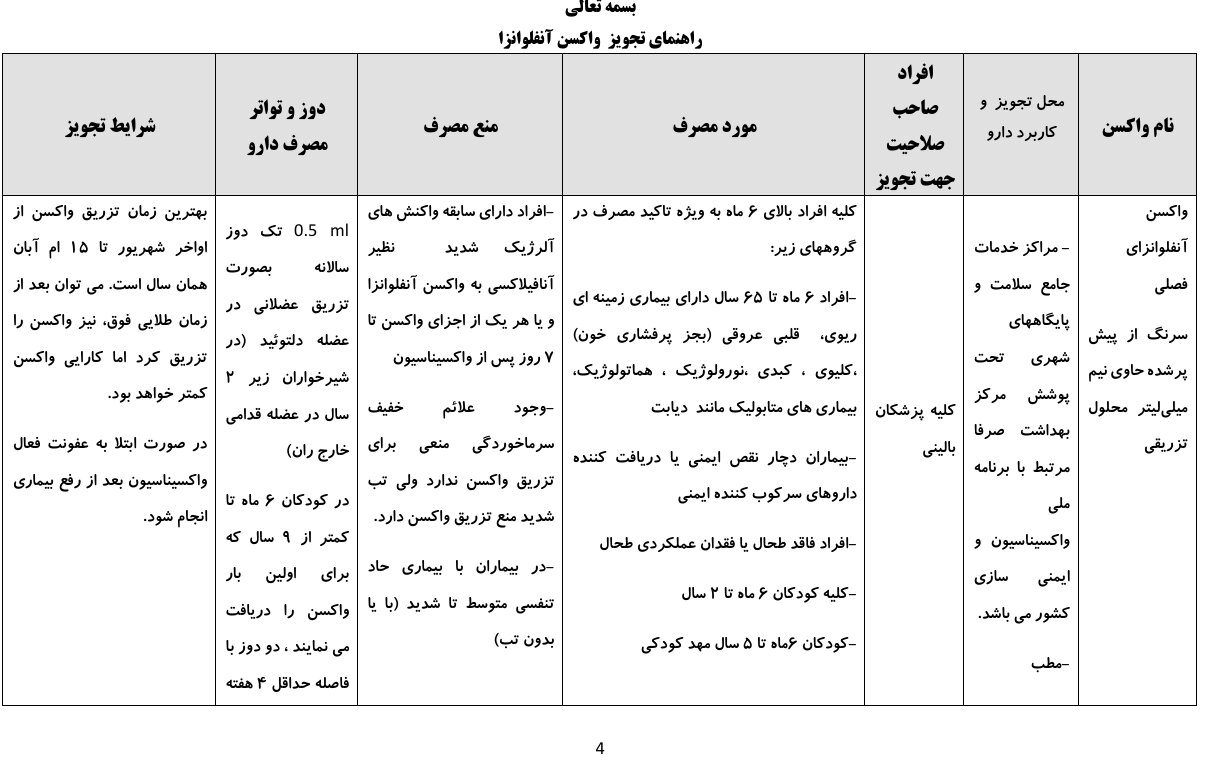 آغاز واکسیناسیون آنفلوانزا؛ اولویت گروههای پرخطر