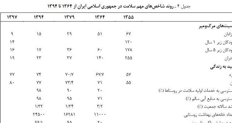 وزارت بهداشت , بهداشت و درمان ,